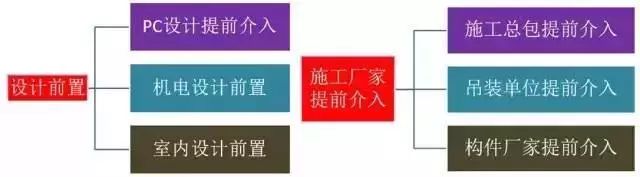 装配式建筑从生产到施工全过程图文解析，附标准化视频！