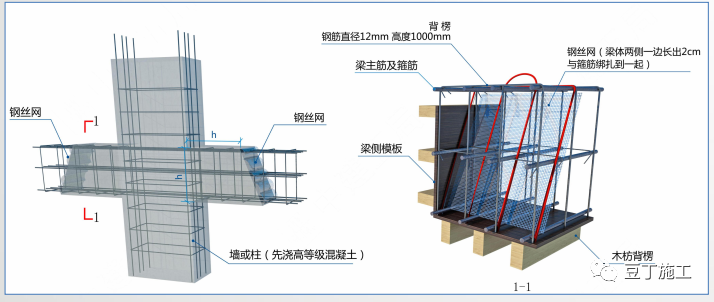 混凝土工程实体质量精细化管控，三维图做得棒极了！