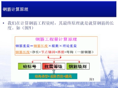 16G系列钢筋平法工程（图文详解)丨PPT，可下载