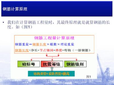 16G系列钢筋平法工程(图文详解)丨PPT,可下载