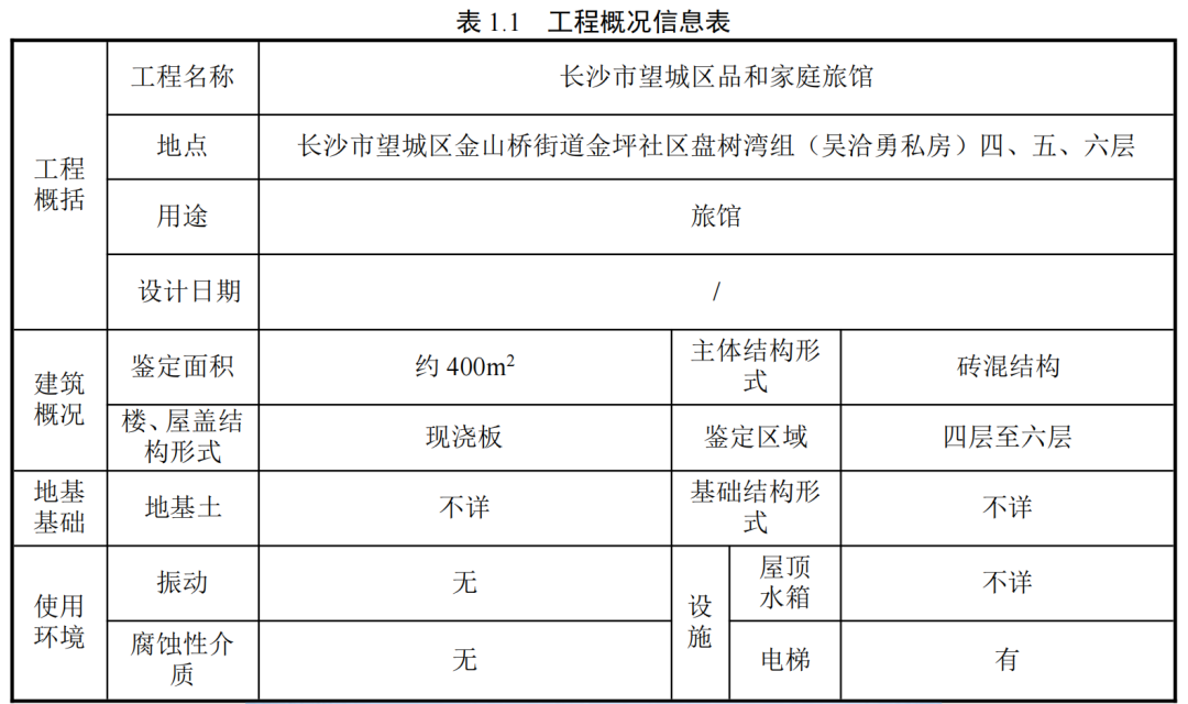 长沙倒塌房屋：16页鉴定报告流出，据传鉴定费报价仅1000！