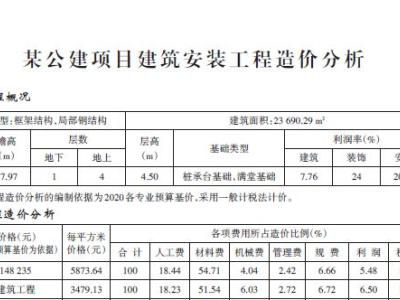 2022年3月某公建项目工程造价分析(京津冀地区)施工图预算计价