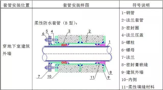 水电安装工程预留预埋施工工艺图文,非常全的一篇!