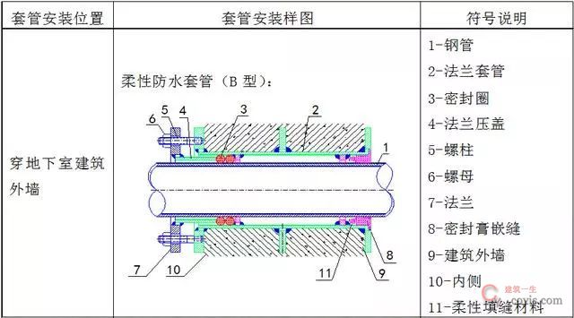 水电安装工程预留预埋施工工艺图文,非常全的一篇!