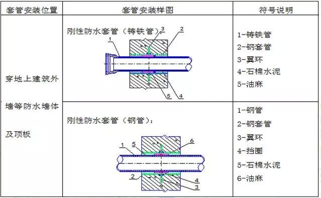 水电安装工程预留预埋施工工艺图文,非常全的一篇!