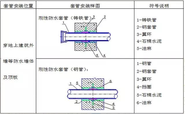 水电安装工程预留预埋施工工艺图文，非常全的一篇！