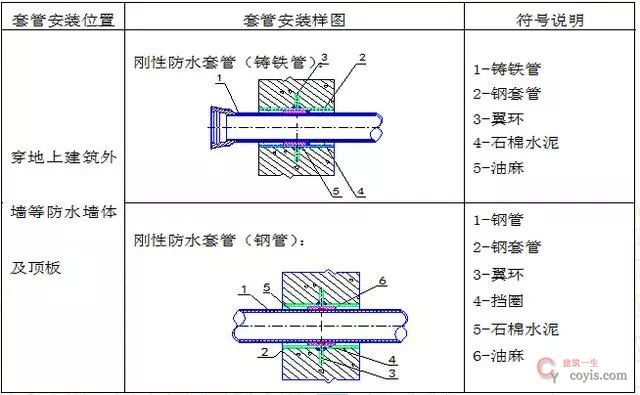 水电安装工程预留预埋施工工艺图文,非常全的一篇!
