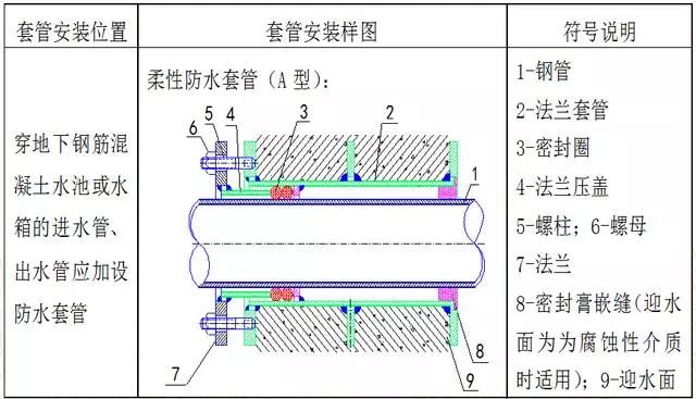 水电安装工程预留预埋施工工艺图文,非常全的一篇!