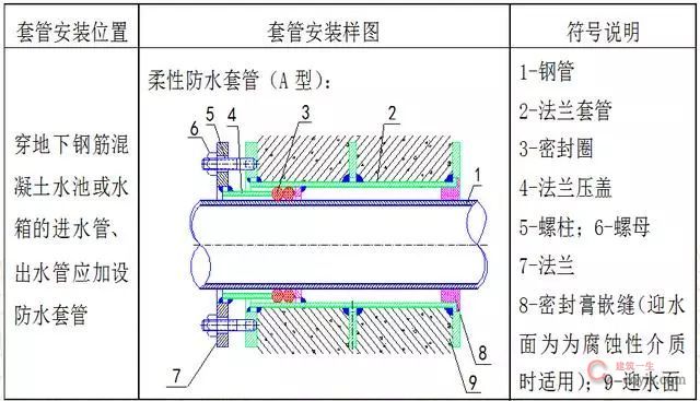 水电安装工程预留预埋施工工艺图文,非常全的一篇!