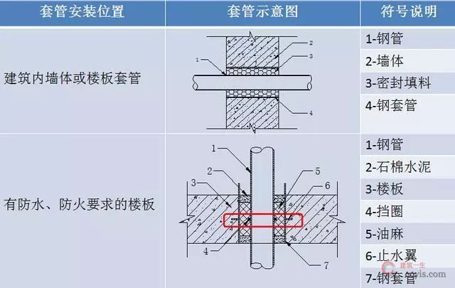 水电安装工程预留预埋施工工艺图文,非常全的一篇!