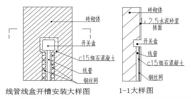 水电安装工程预留预埋施工工艺图文，非常全的一篇！