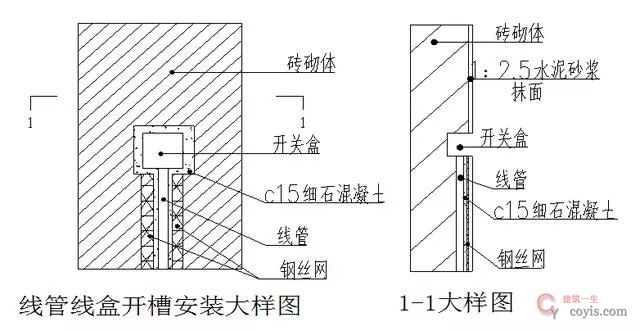 水电安装工程预留预埋施工工艺图文,非常全的一篇!