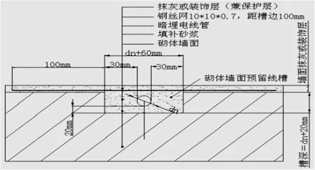 水电安装工程预留预埋施工工艺图文，非常全的一篇！