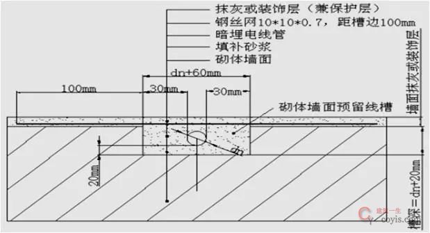 水电安装工程预留预埋施工工艺图文,非常全的一篇!