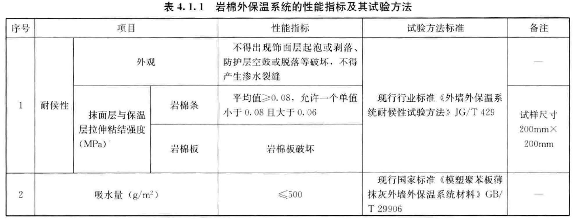 岩棉板外墙保温系统见证取样