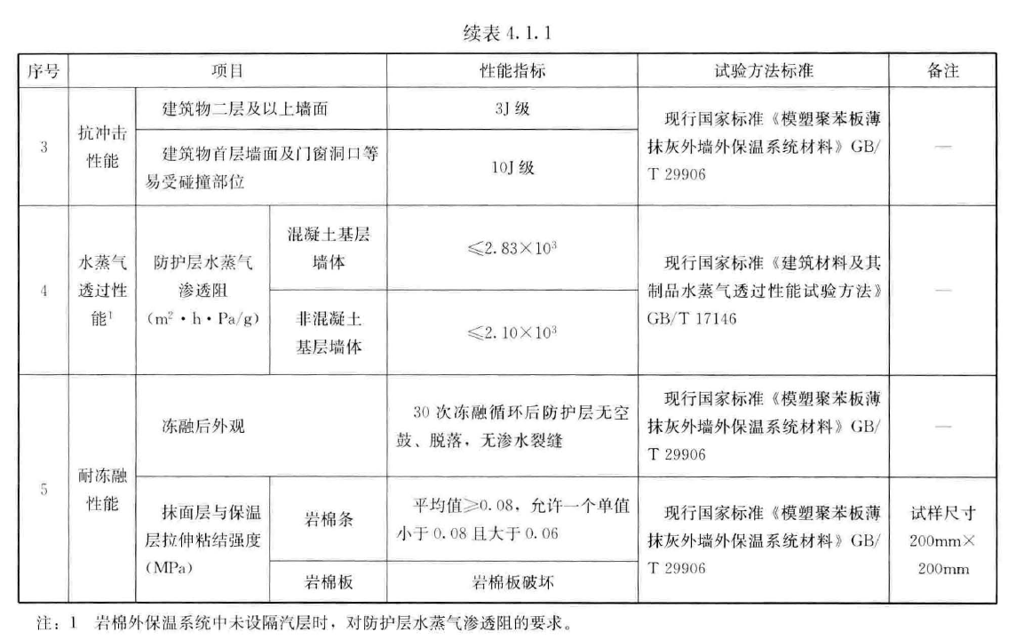 岩棉板外墙保温系统见证取样