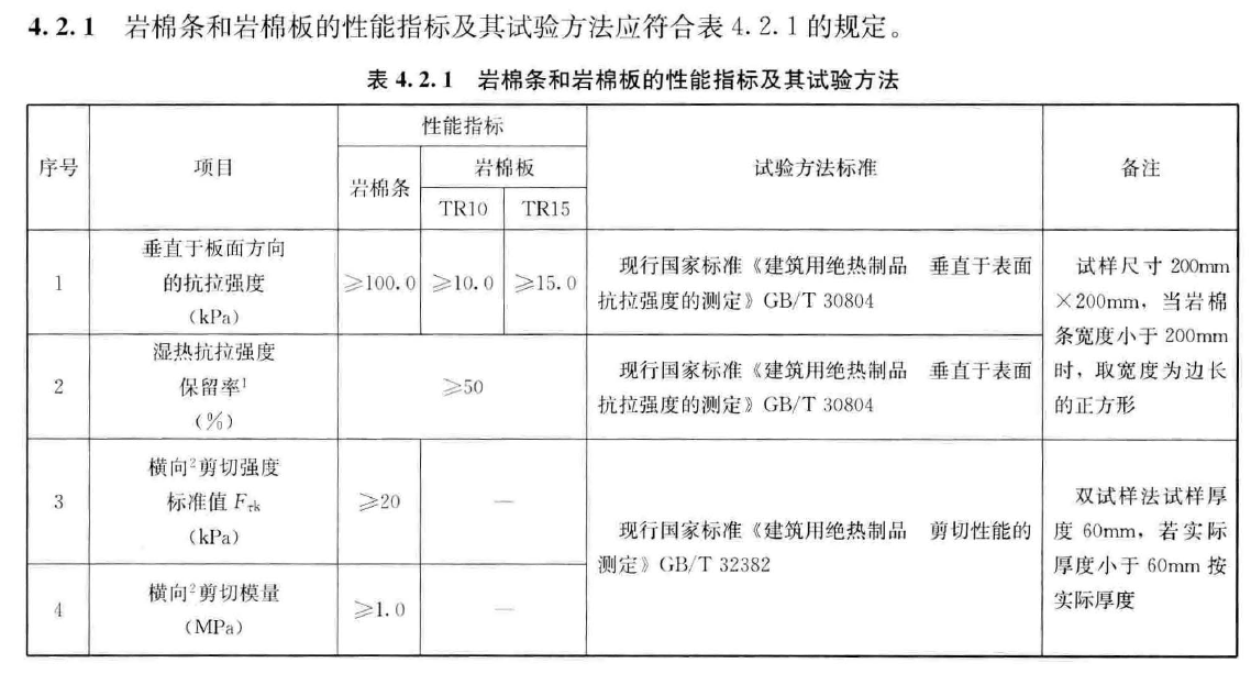 岩棉板外墙保温系统见证取样