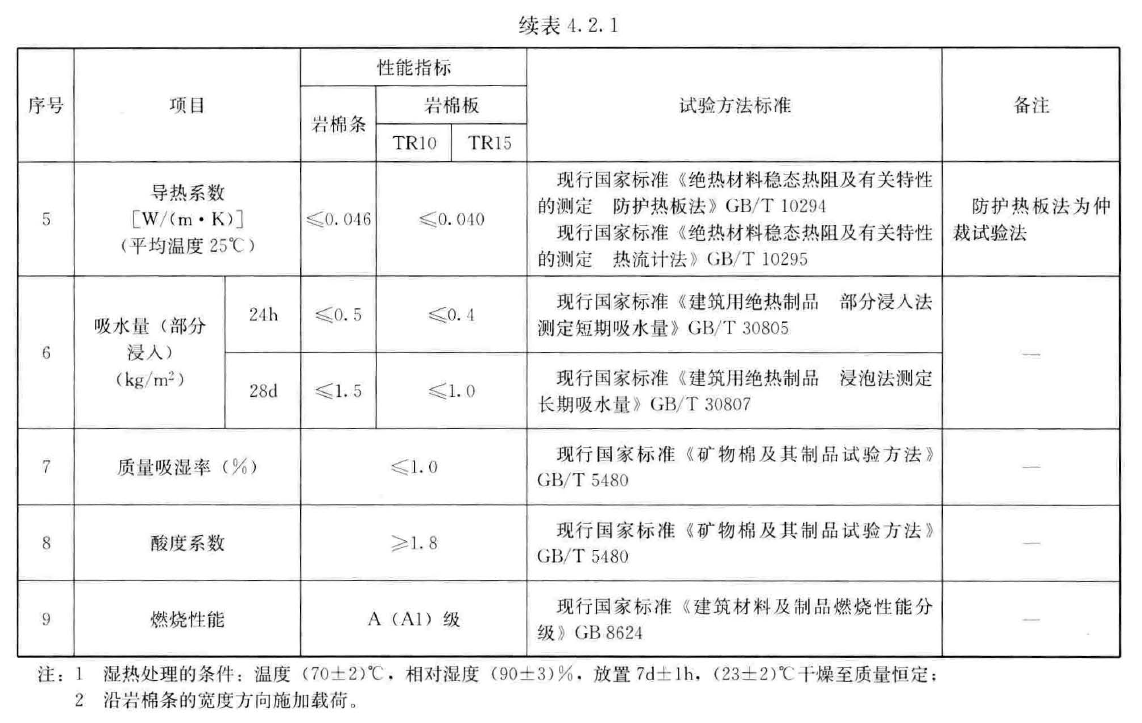 岩棉板外墙保温系统见证取样