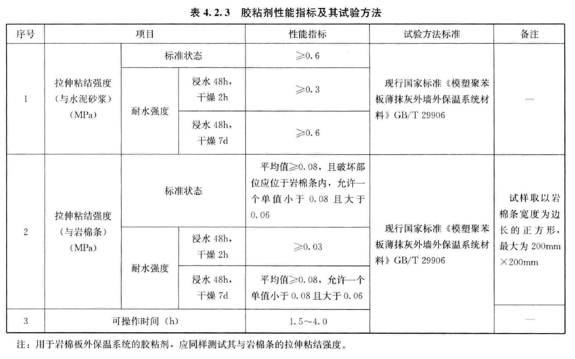 岩棉板外墙保温系统见证取样