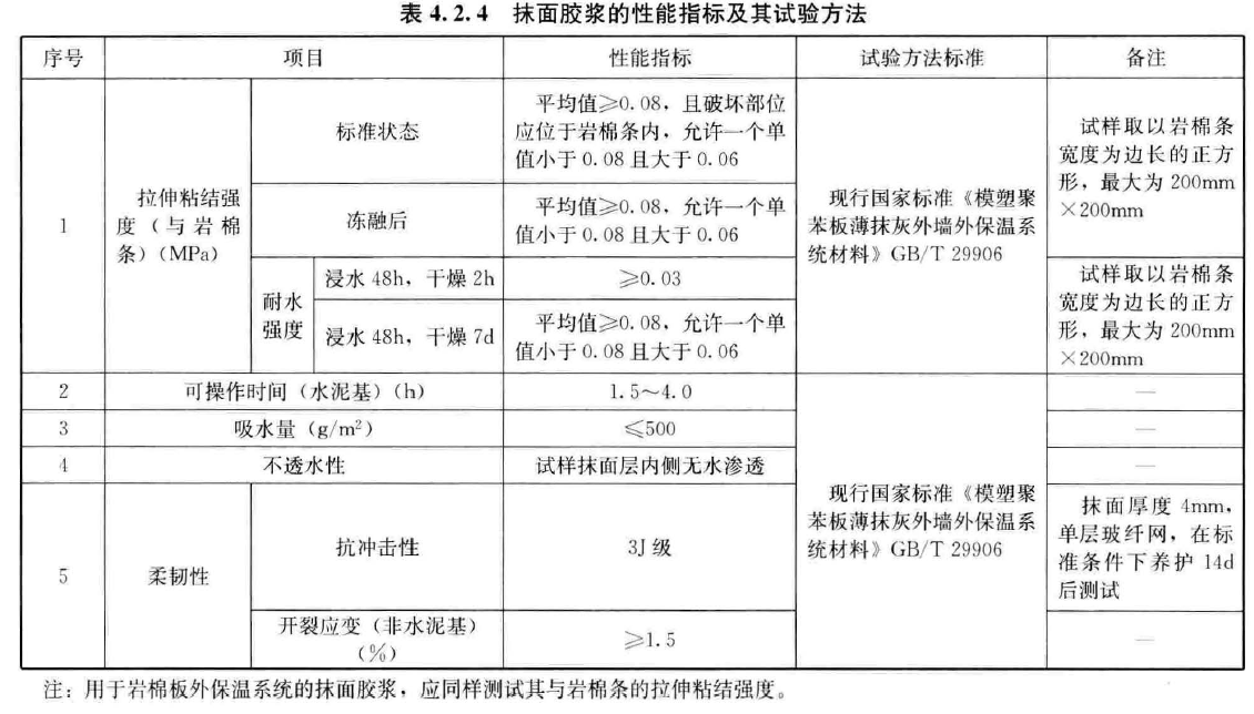 岩棉板外墙保温系统见证取样