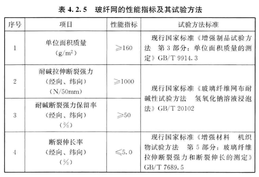 岩棉板外墙保温系统见证取样