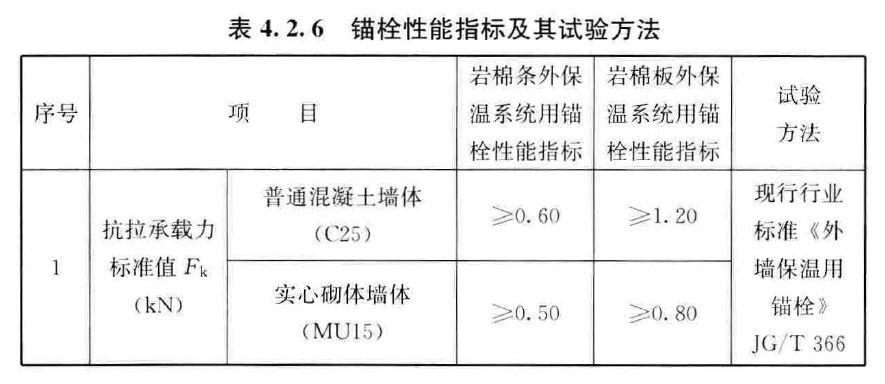 岩棉板外墙保温系统见证取样