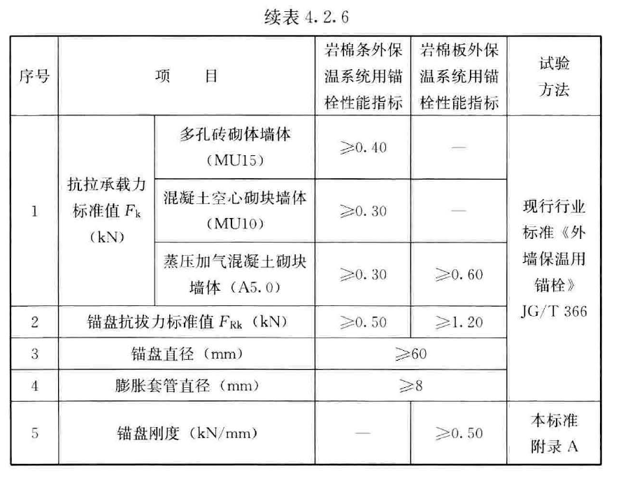 岩棉板外墙保温系统见证取样