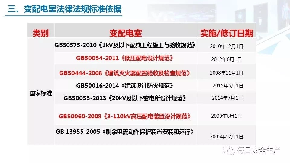 2022版配电室常见隐患排查手册