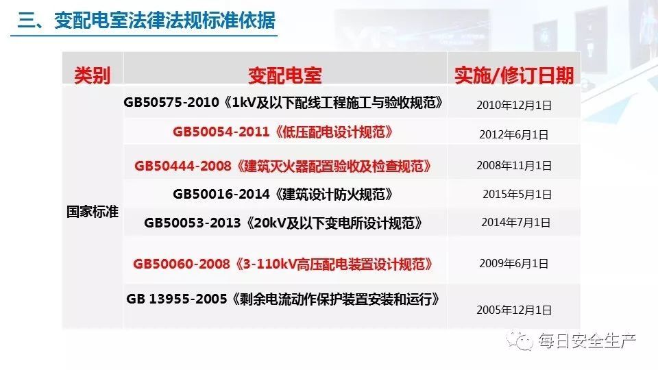 2022版配电室常见隐患排查手册