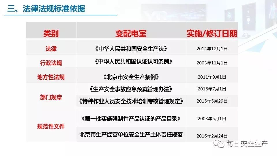 2022版配电室常见隐患排查手册