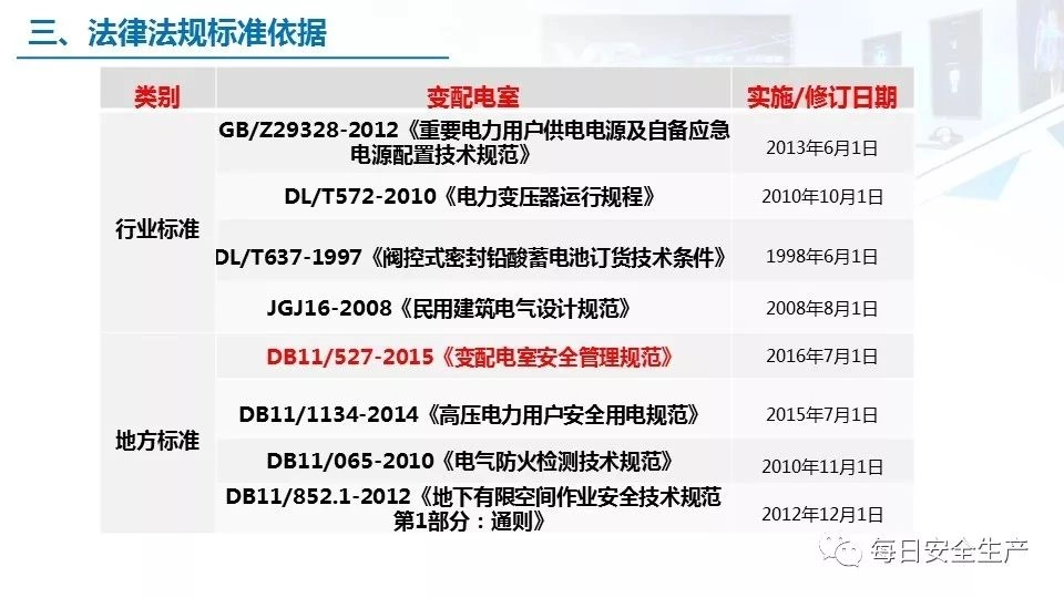 2022版配电室常见隐患排查手册