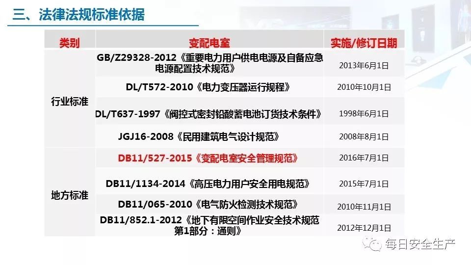 2022版配电室常见隐患排查手册