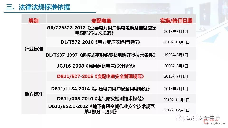 2022版配电室常见隐患排查手册