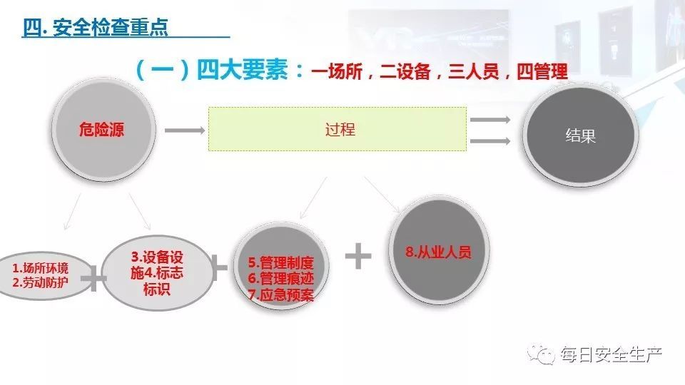 2022版配电室常见隐患排查手册