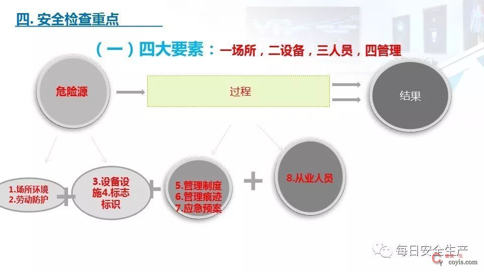 2022版配电室常见隐患排查手册