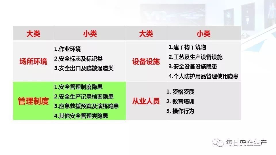 2022版配电室常见隐患排查手册