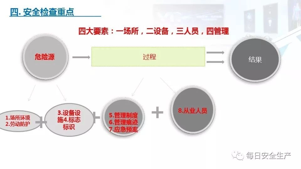 2022版配电室常见隐患排查手册