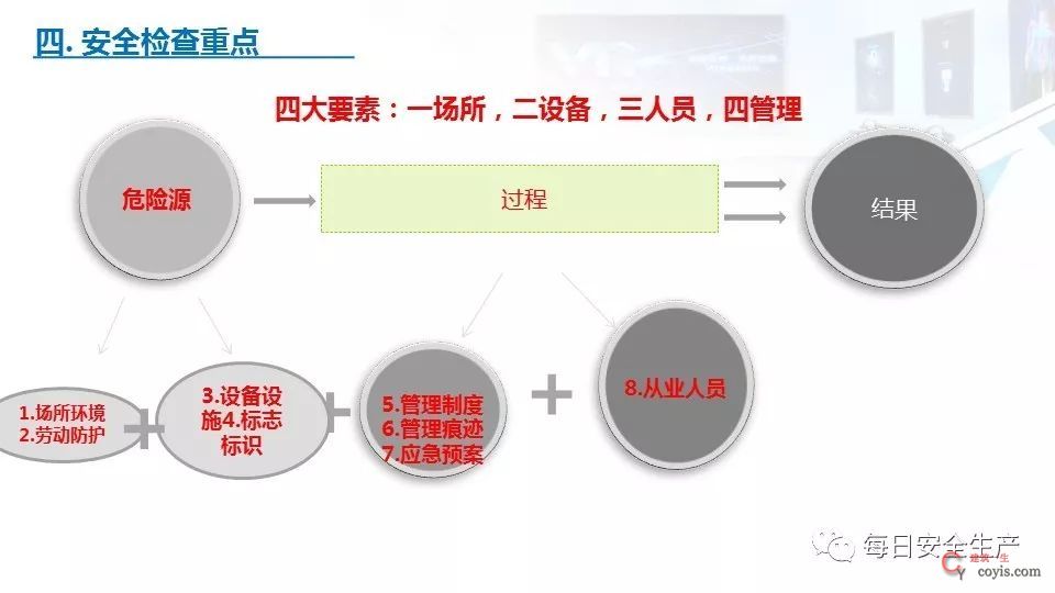 2022版配电室常见隐患排查手册