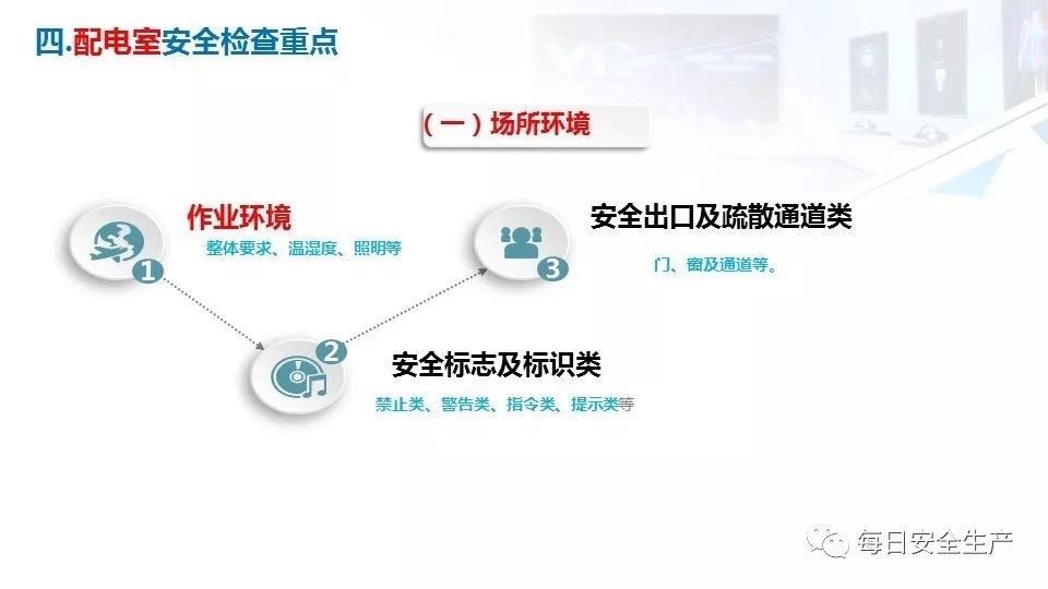 2022版配电室常见隐患排查手册