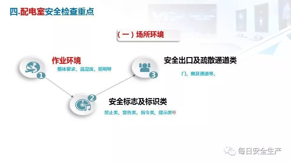 2022版配电室常见隐患排查手册