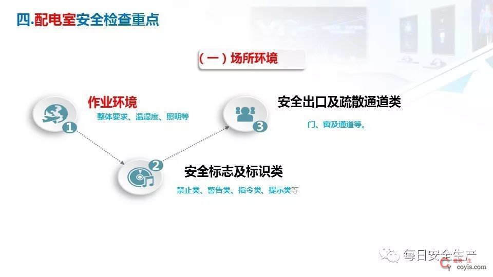 2022版配电室常见隐患排查手册