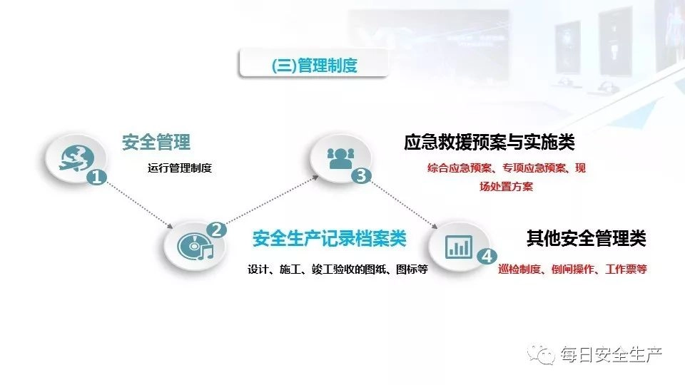2022版配电室常见隐患排查手册