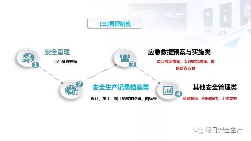 2022版配电室常见隐患排查手册