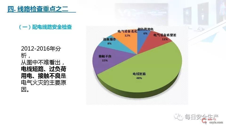 2022版配电室常见隐患排查手册