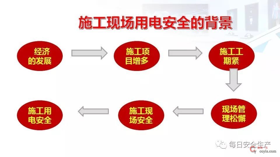 2022版配电室常见隐患排查手册