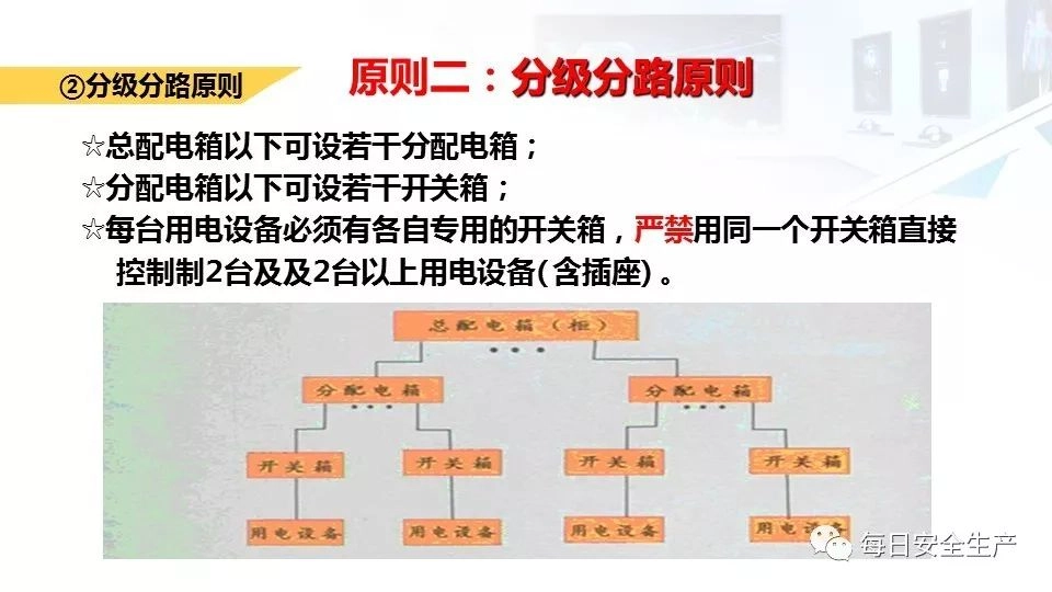2022版配电室常见隐患排查手册