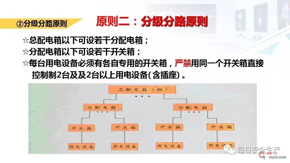 2022版配电室常见隐患排查手册