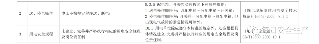 2022版配电室常见隐患排查手册