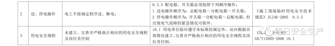 2022版配电室常见隐患排查手册