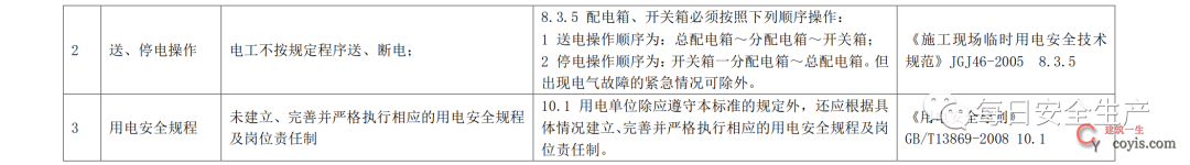 2022版配电室常见隐患排查手册